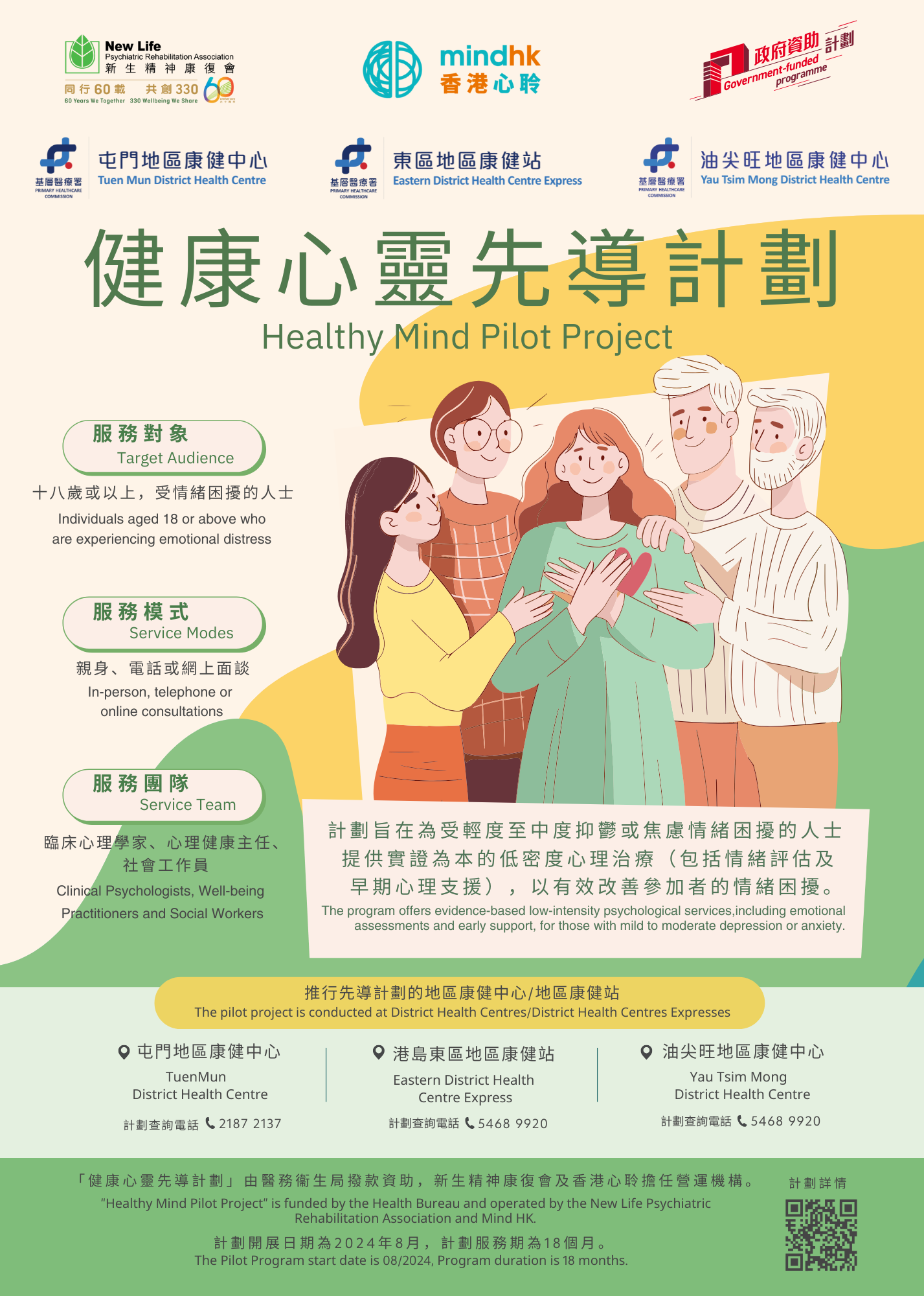 Healthy Mind Pilot Project